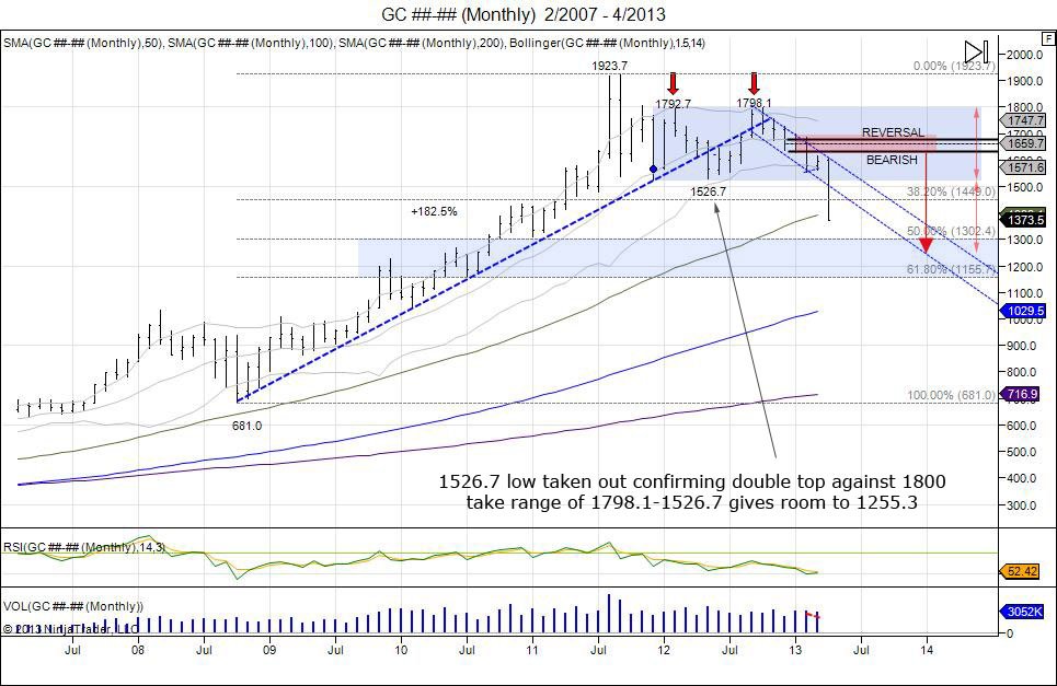 GC________Monthly___2_2007___4_2013.jpg