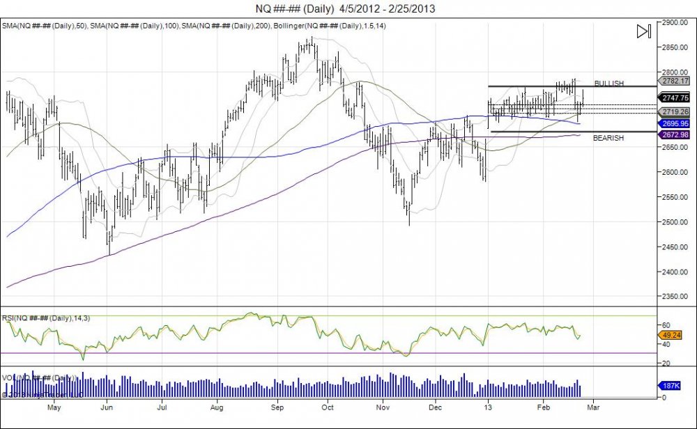 NQ________Daily___4_5_2012___2_25_2013.jpg