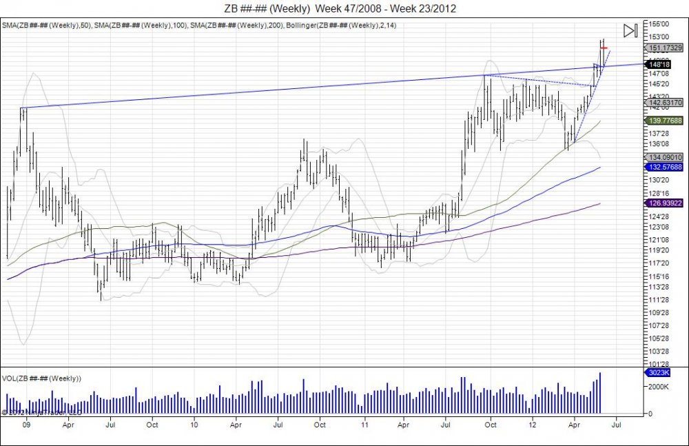 ZB________Weekly___Week_47_2008___Week_23_2012.jpg