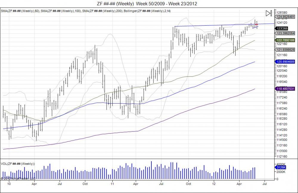 ZF________Weekly___Week_50_2009___Week_23_2012.jpg