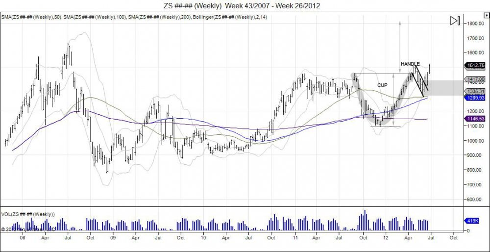 ZS________Weekly___Week_43_2007___Week_26_2012.jpg