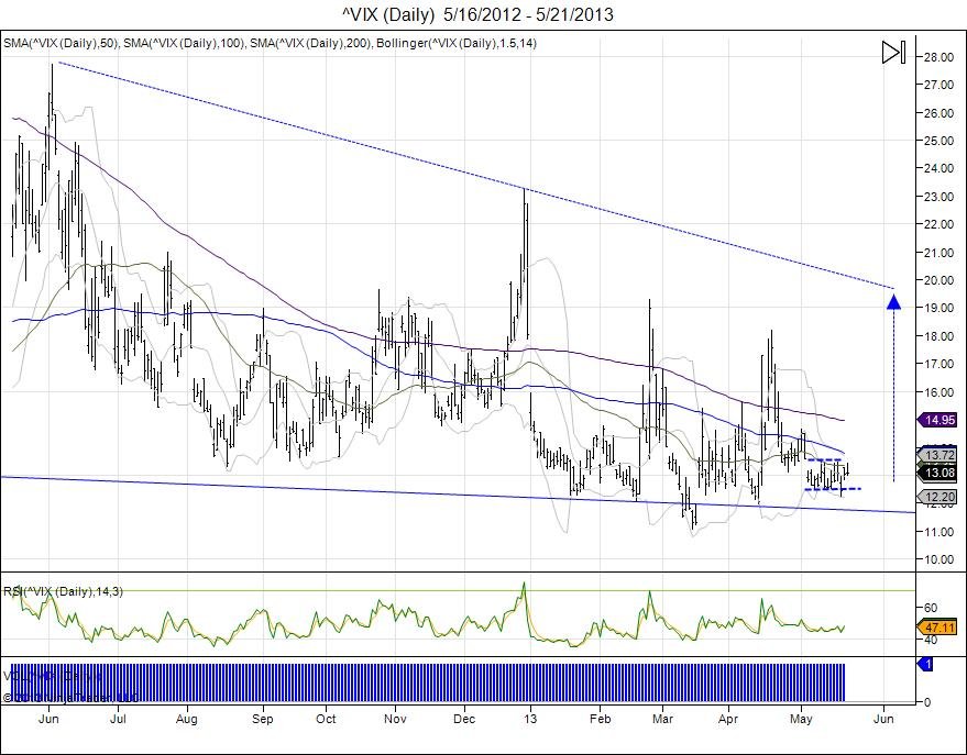 _VIX__Daily___5_16_2012___5_21_2013.jpg