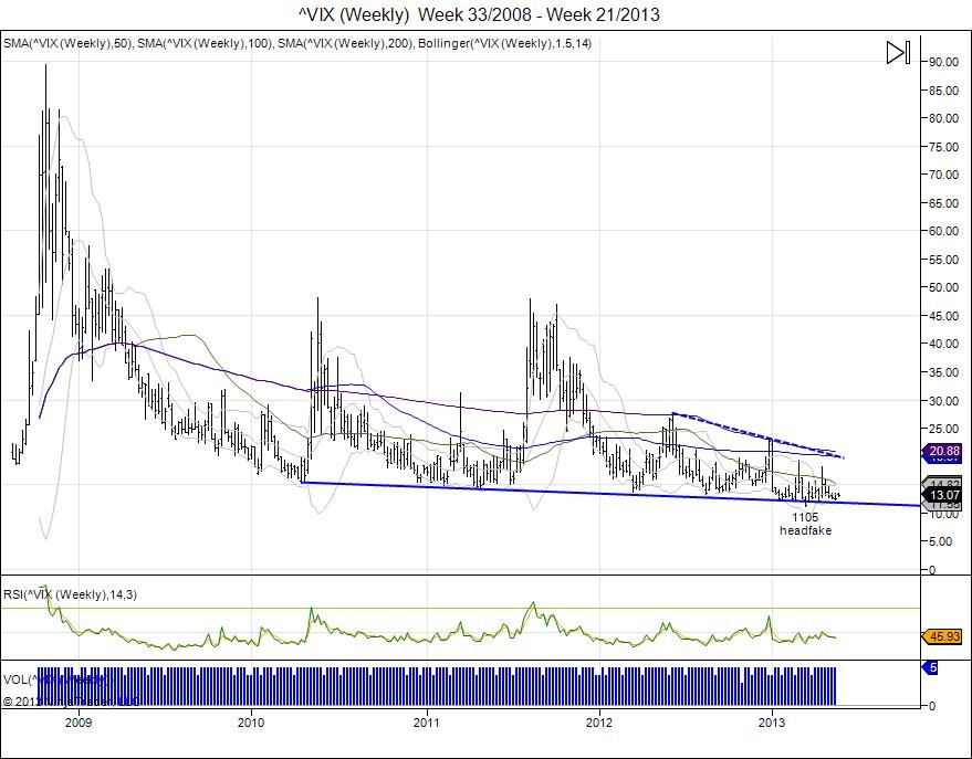 _VIX__Weekly___Week_33_2008___Week_21_2013.jpg